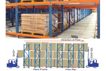 Gravity Flow Racking / Live Pallet Racking